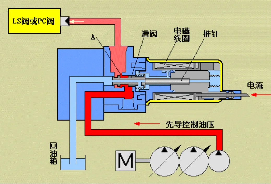 电磁阀工作原理图